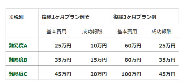 復縁屋株式会社料金案内