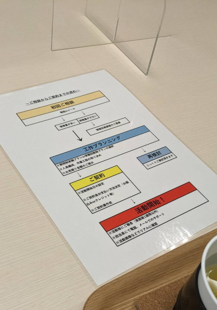 相談から契約までの流れ